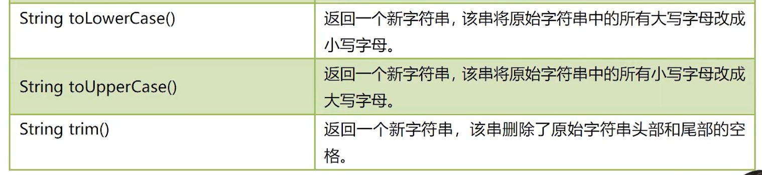 Java 学习和实践笔记（41）：API 文档以及String类的常用方法