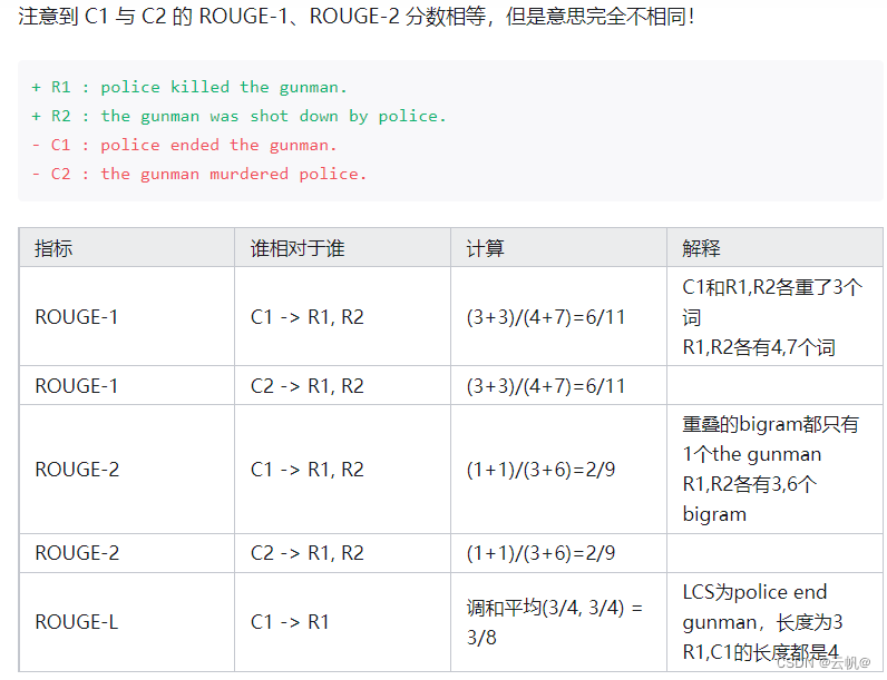 离线使用evaluate