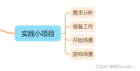 Unity基础实践小项目