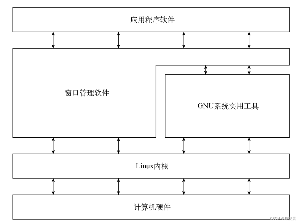 【<span style='color:red;'>嵌入</span><span style='color:red;'>式</span>智能产品<span style='color:red;'>开发</span><span style='color:red;'>实战</span>】（<span style='color:red;'>十</span>六）—— <span style='color:red;'>政</span><span style='color:red;'>安</span><span style='color:red;'>晨</span>：<span style='color:red;'>通过</span><span style='color:red;'>ARM</span>-<span style='color:red;'>Linux</span><span style='color:red;'>掌握</span><span style='color:red;'>基本</span><span style='color:red;'>技能</span>【<span style='color:red;'>Linux</span> shell揭秘】