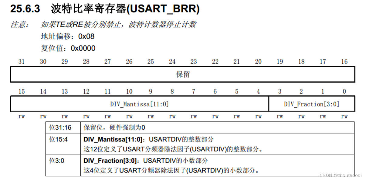 STM32标准库开发——USART串口外设