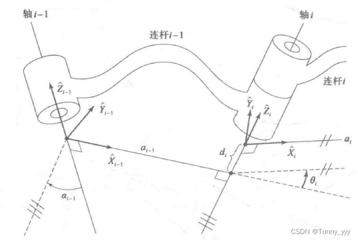 机器人修正DH参数(MDH)和标准DH(SDH)参数