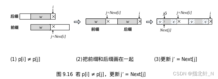 复杂的字符串算法——KMP算法