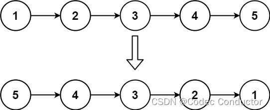 LeetCode 算法：反转链表 c++