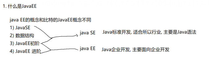 1. JavaEE 导读