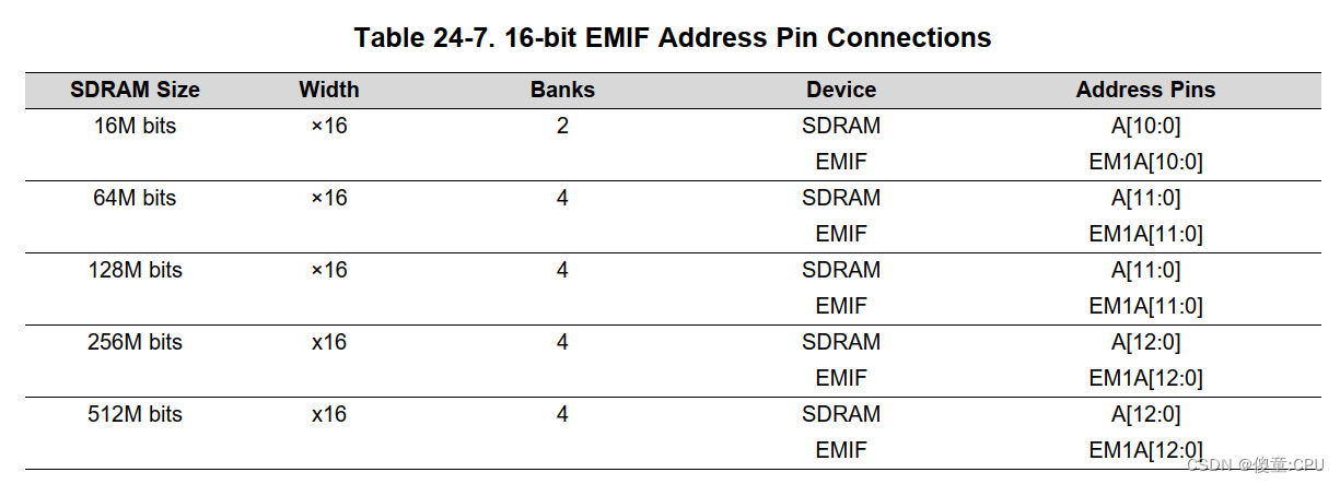 外部存储器接口（EMIF）