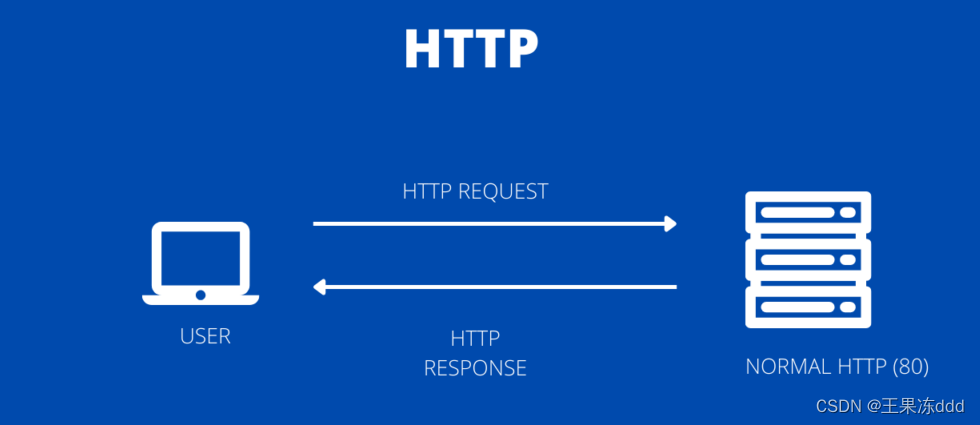 【HTTP】localhost和127.0.0.1的区别是什么？