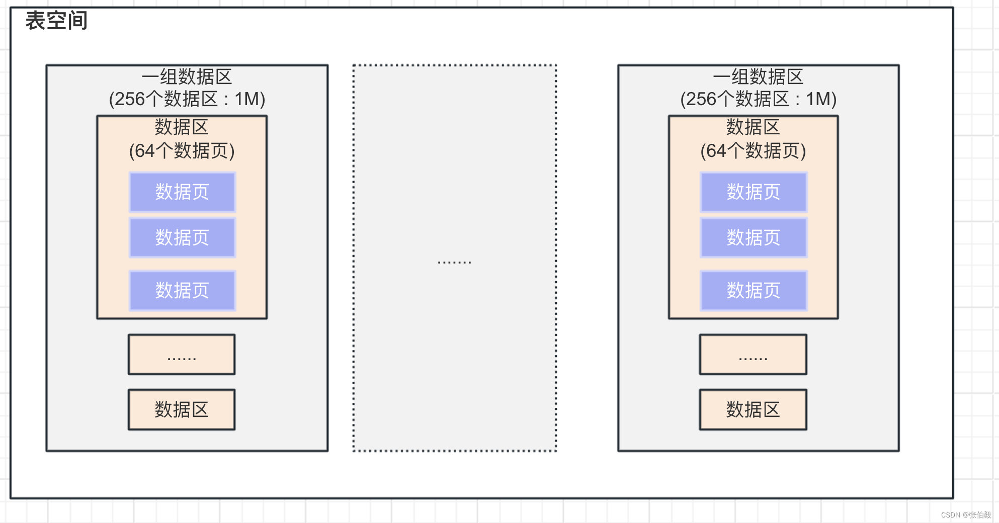 Mysql数据在磁盘上的存储结构