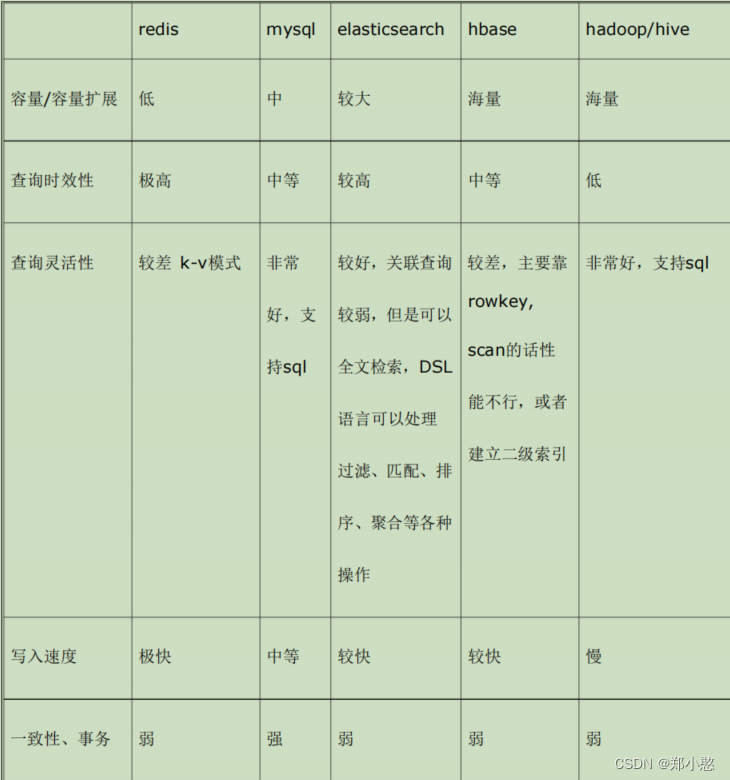 ElasticSearch