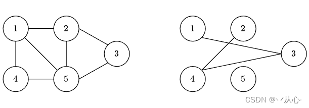 【回溯算法】【Python实现】最大团问题