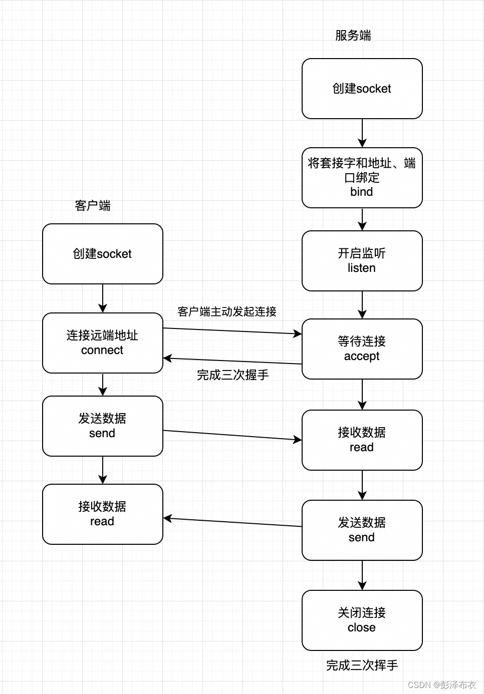 c入门第二十三篇: 学生成绩管理系统优化(支持远程操作)