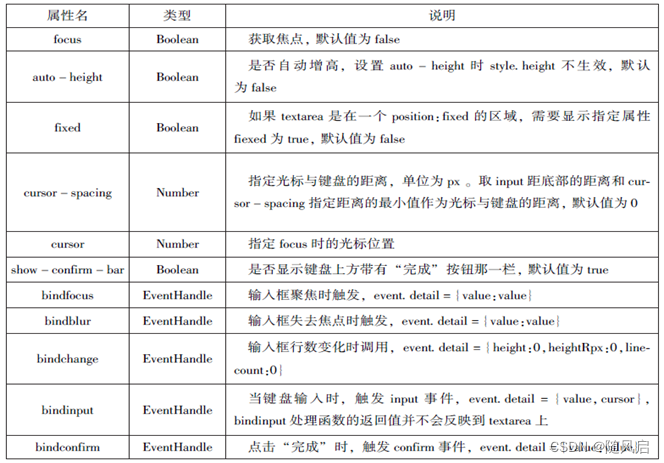 微信小程序复习（1~6章）