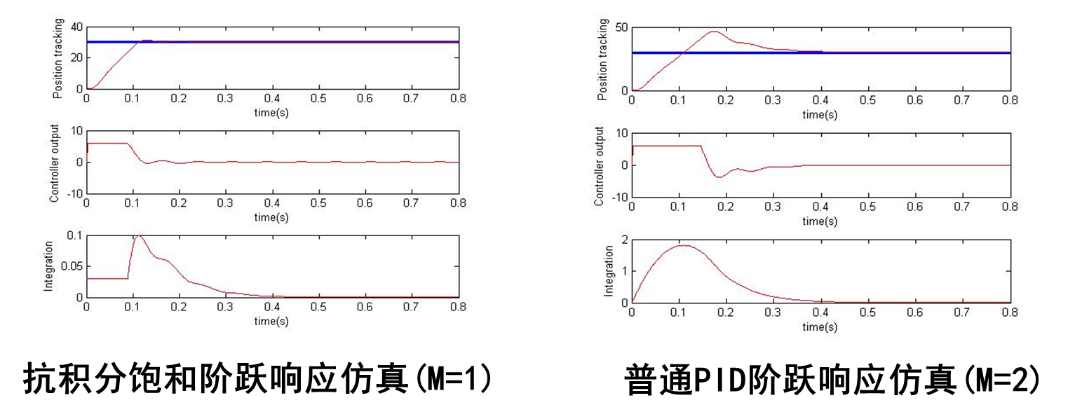 【PID精讲 14 】积分分离PID和抗积分饱和PID