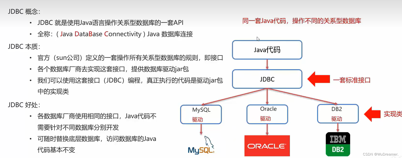 【<span style='color:red;'>JDBC</span>入门<span style='color:red;'>学习</span>】