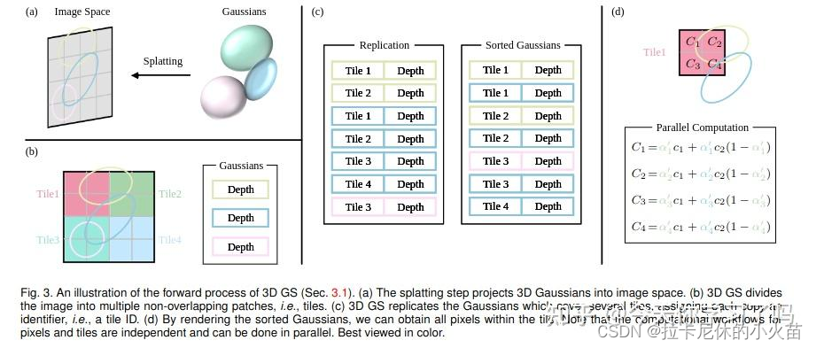 3D gaussian 流程图