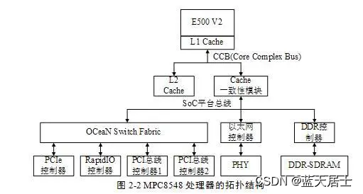 《PCI Express体系<span style='color:red;'>结构</span><span style='color:red;'>导读</span>》随记 —— 第<span style='color:red;'>I</span>篇 第2章 PCI总线<span style='color:red;'>的</span>桥与配置（10）