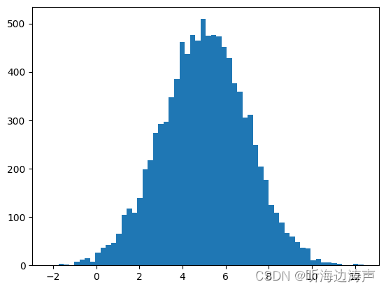 matplotlib.pyplot.stairs函数：画出阶梯状图_plt.stairs-CSDN博客