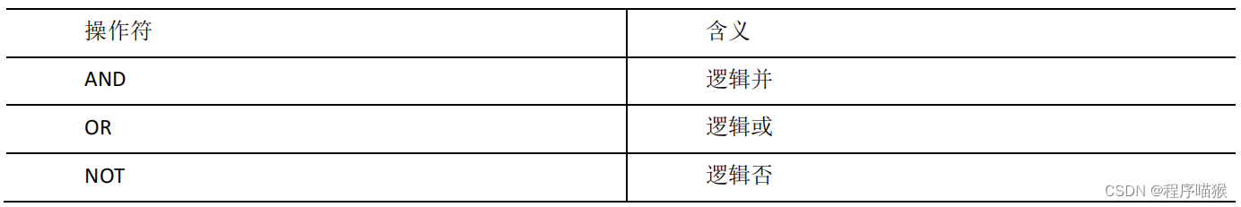 Hive06_基础查询