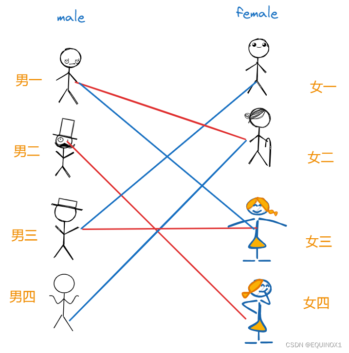 外链图片转存失败,源站可能有防盗链机制,建议将图片保存下来直接上传