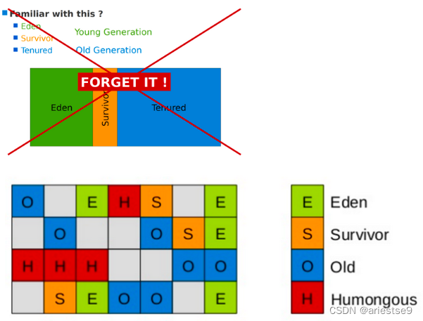 G1<span style='color:red;'>与</span><span style='color:red;'>ZGC</span>