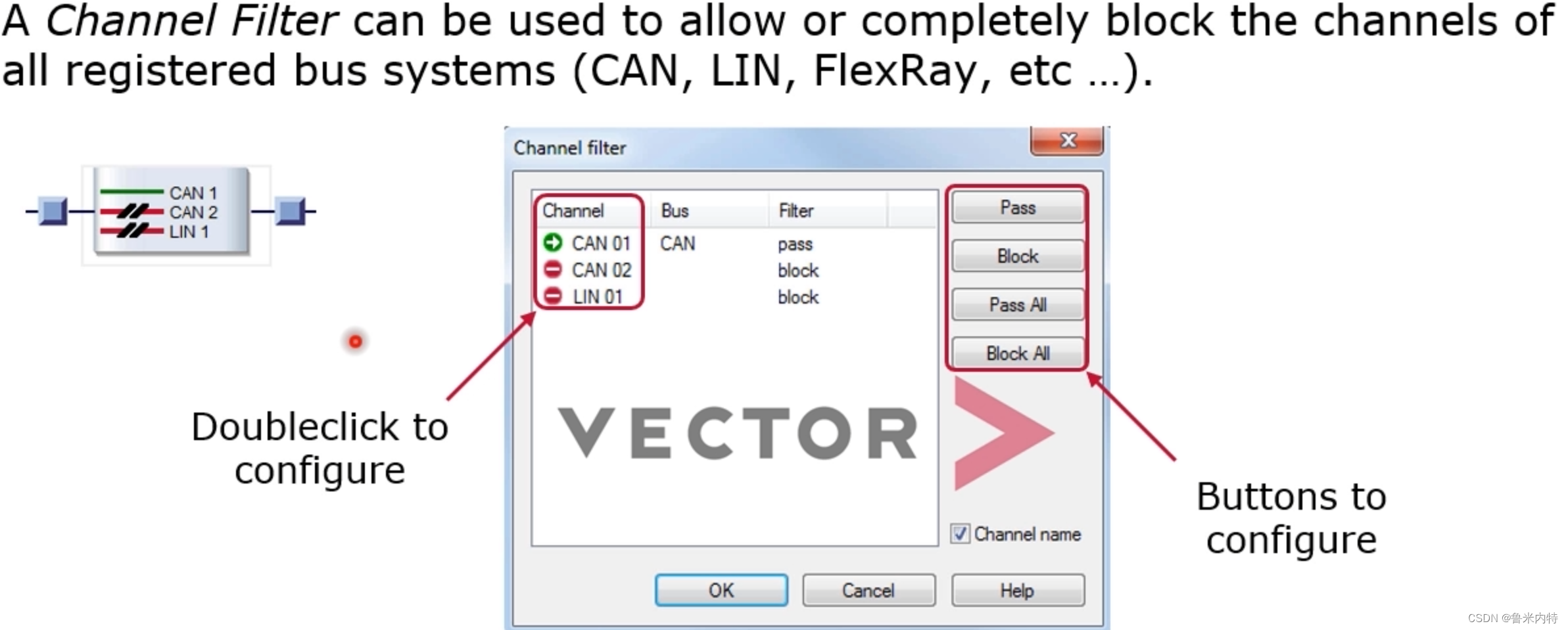 学习笔记：CANoe/CANalyzer官方自制_mf4文件用canalyzerCSDN博客