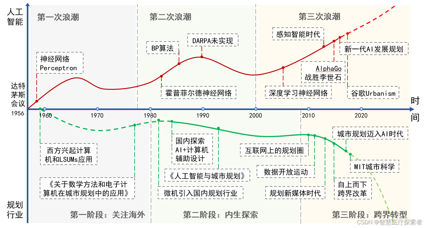 人工智能发展史