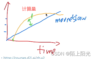 动手学深度学习31 深度学习硬件 CPU和GPU