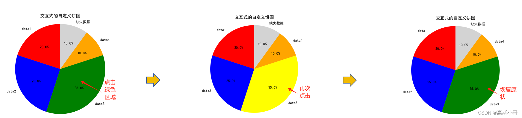 【plt.pie绘制饼图】：从入门到精通，只需一篇文章！【Matplotlib可视化】