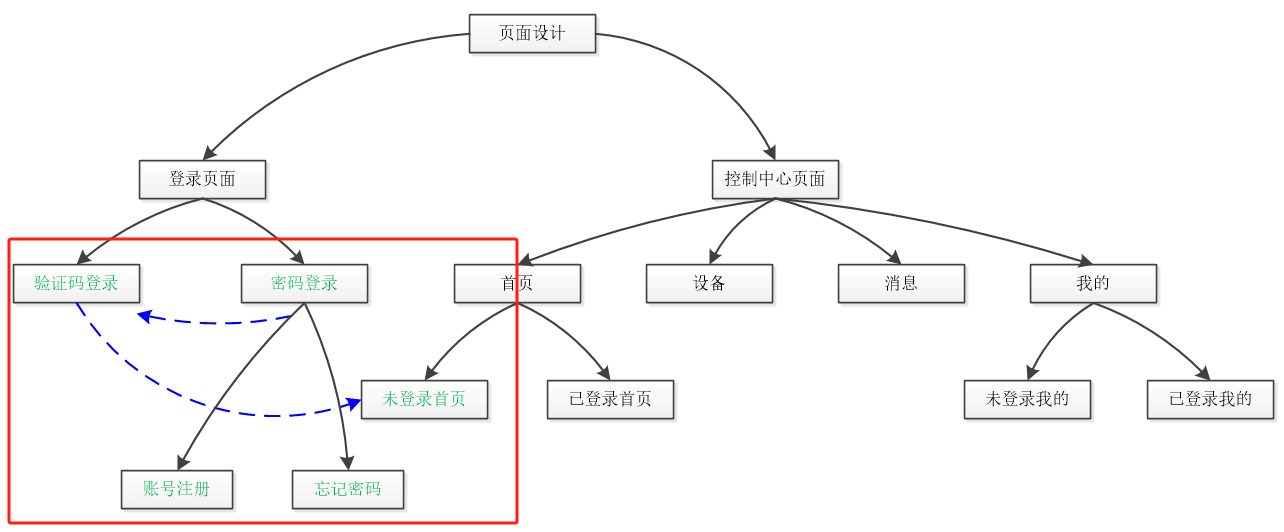 物联网实战--平台篇之(五)账户界面