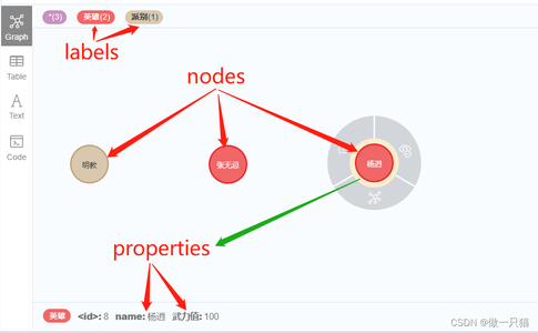 python 与 neo4j 交互（py2neo 使用）_python+neo4j