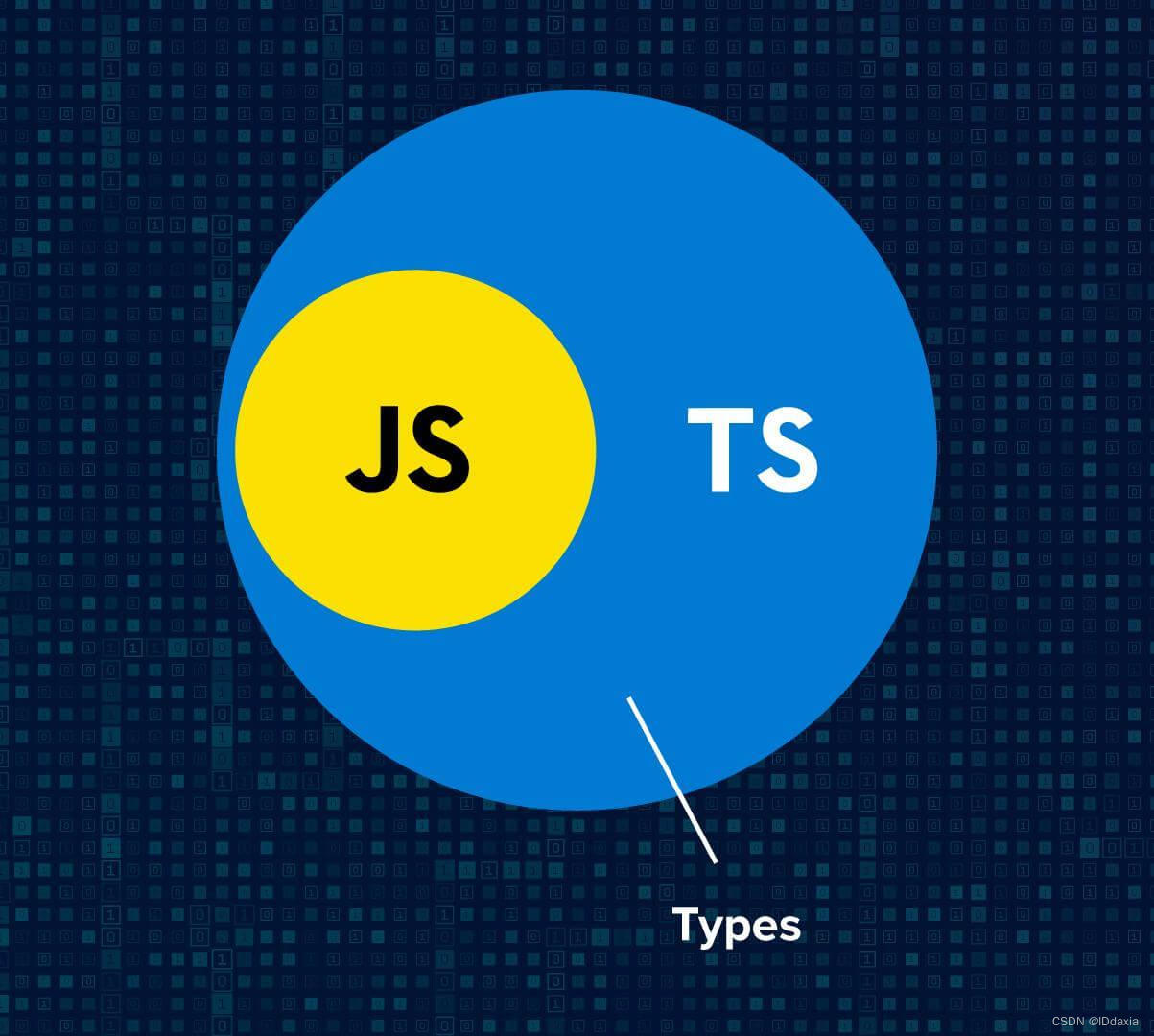 C++与Typescript的区别