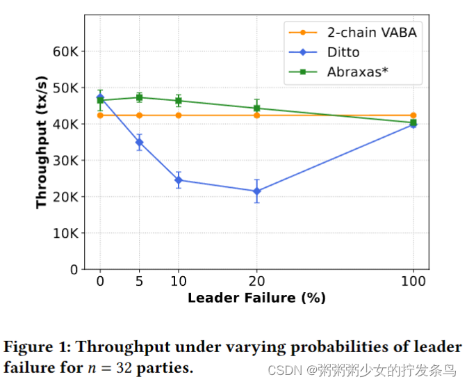 Abraxas: Throughput-Efficient Hybrid Asynchronous Consensus