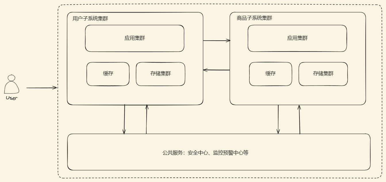 浅谈分布式系统