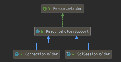 事务同步管理器TransactionSynchronizationManager