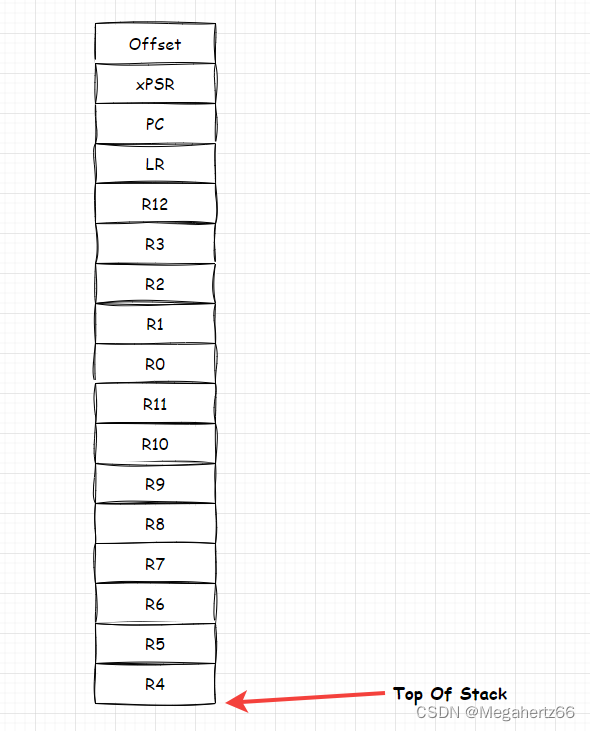 FreeRTOS从代码层面进行原理分析(1 任务的建立)