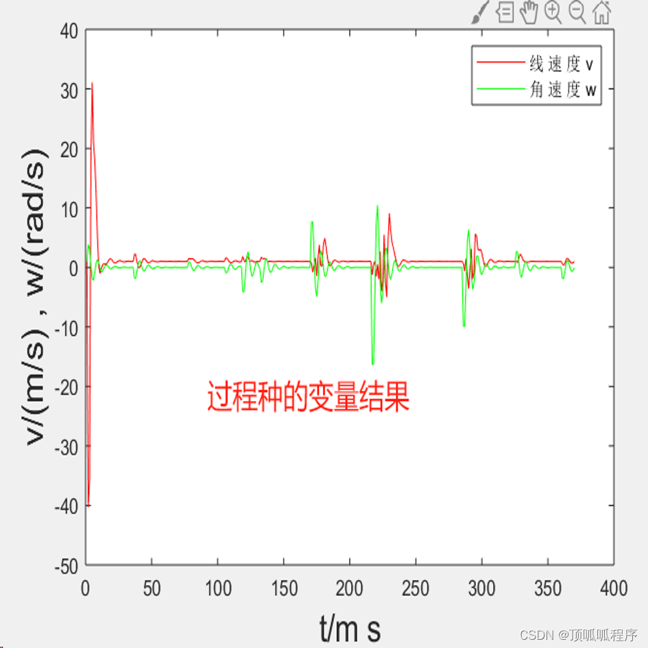 193基于matlab的基于两轮驱动机器人的自适应轨迹跟踪算法