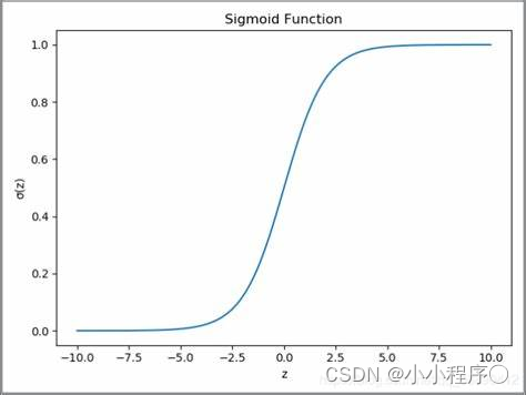 numpy<span style='color:red;'>实现</span><span style='color:red;'>神经</span><span style='color:red;'>网络</span>