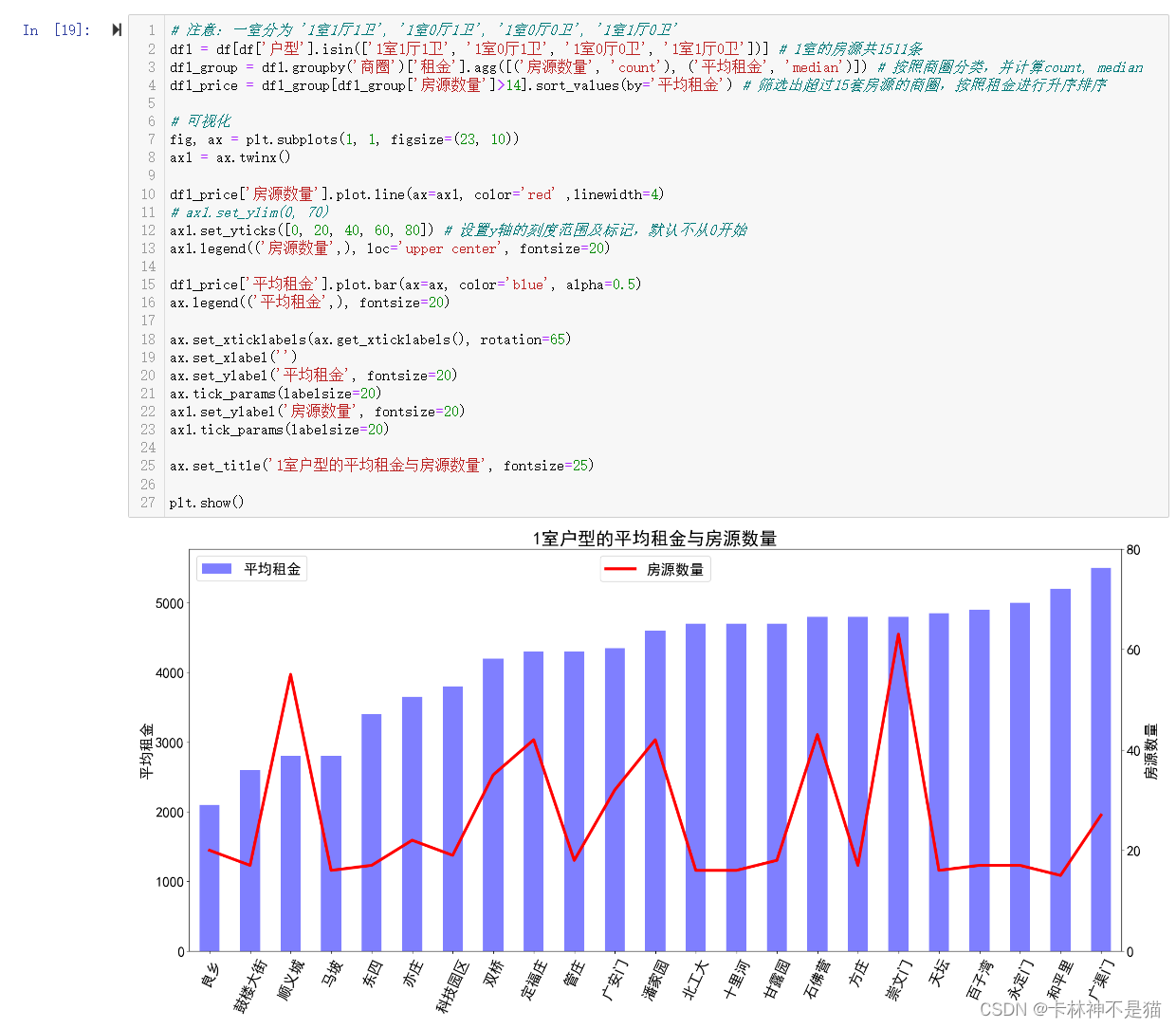 数据可视化（九）：Pandas北京租房数据分析——房源特征绘图、箱线图、动态可视化等高级操作