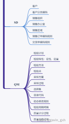 SAP PRD覆盖QAS 替代方案构想