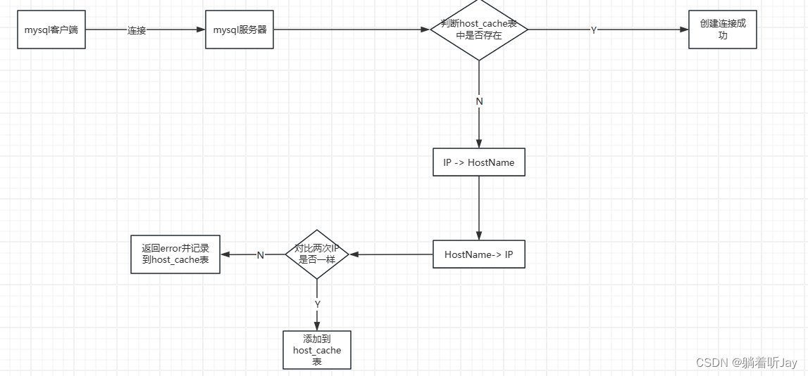 springboot程序启动慢解决