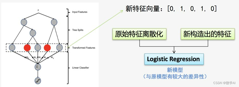 机器学习实战18-机器学习中XGBClassifier分类器模型的应用实战，以及XGBClassifier分类器的调优策略