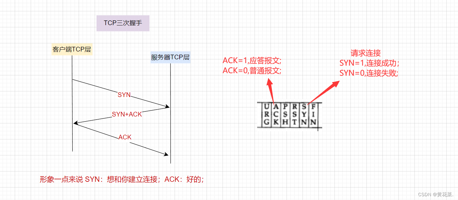 外链图片转存失败,源站可能有防盗链机制,建议将图片保存下来直接上传