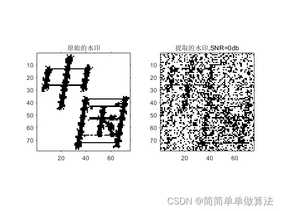 基于DCT和扩频的音频水印嵌入提取算法matlab仿真