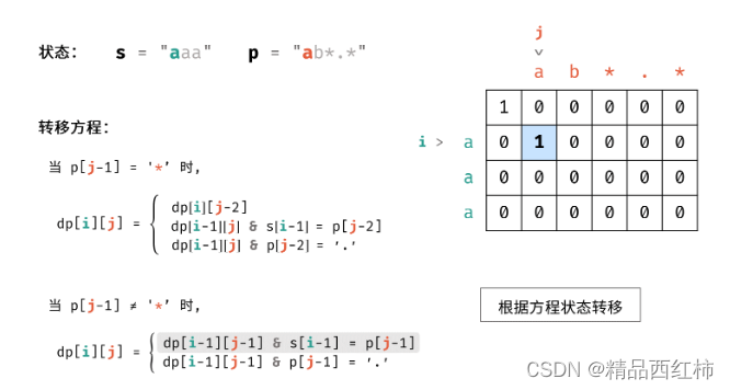 Leetcode 4.18