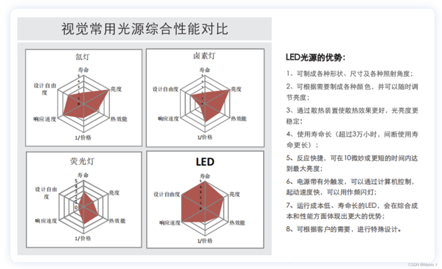 机器视觉——硬件常用基础知识