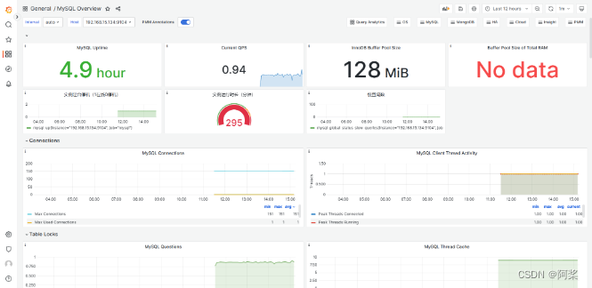 CentOS-7部署mysql、clickhouse并通过普罗米修斯、grafna监控告警