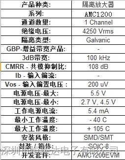 AMC1200BDWVR隔离式放大器<span style='color:red;'>芯片</span><span style='color:red;'>中文</span>资料PDF<span style='color:red;'>数据</span><span style='color:red;'>手册</span>引脚图产品<span style='color:red;'>手册</span>产品参数