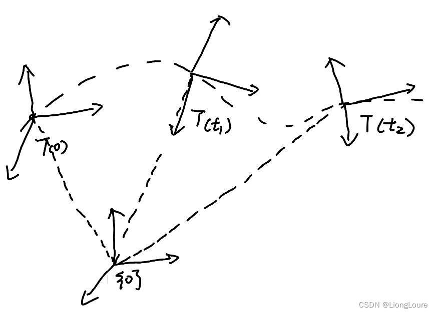 [足式机器人]Part4 南科大高等机器人控制课 Ch05 Instantaneous Velocity of Moving Frames