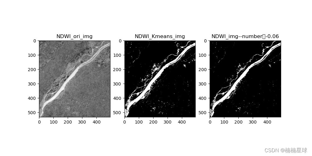 利用KMeans进行遥感NDWI进行聚类分割