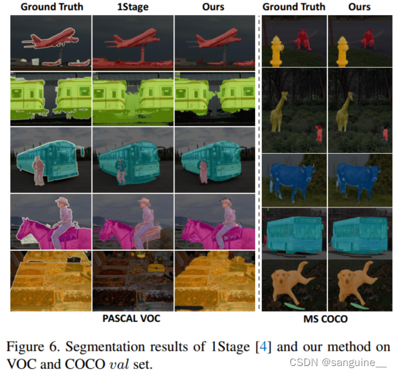 End-to-End Weakly-Supervised SemanticSegmentation with Transformers